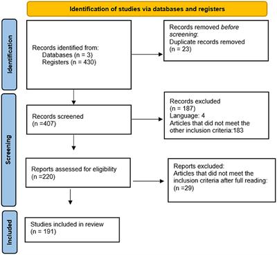 Meditation: Evidence Map of Systematic Reviews